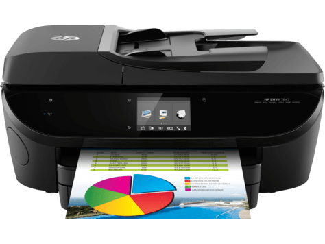 HP Envy 7640