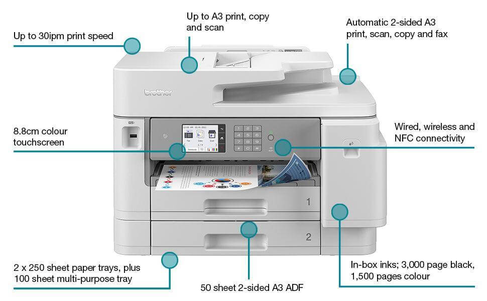 Brother MFC-J6955dw Color Inkjet Multifunction Printer - TonerParts